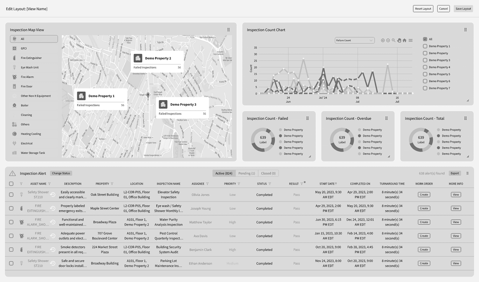 Picture of Sclera’s Intelligent Center with all data in one platform