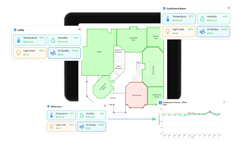 BMS and IoT Monitoring