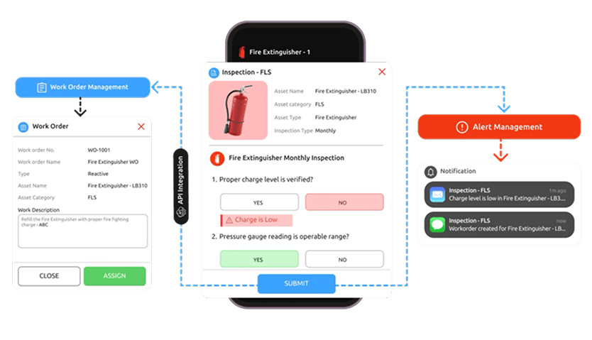 Integrated Work Order Management