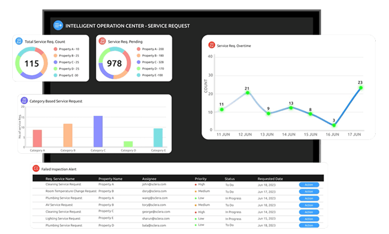 Serve Intelligence Center